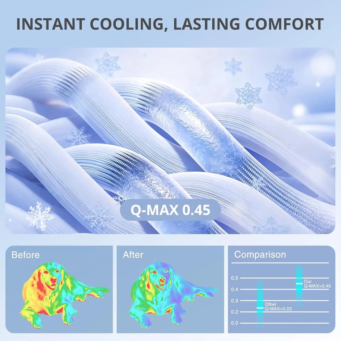 Cooling Mat for Large Dogs, Q-MAX > 0.45 Thick & Durable Pet Cooling Pad, No Gel No Electric Safety Dog Blanket, Washable Non-Slip Summer Crate Bed